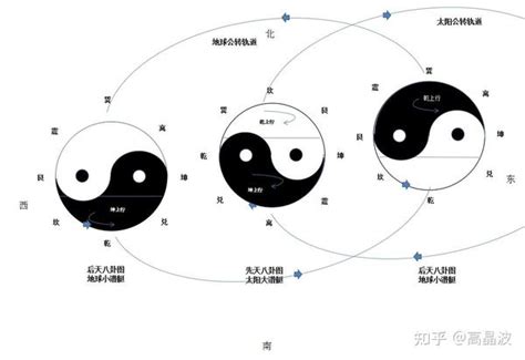 2024 卦象|易经2024（甲辰）年命理解析